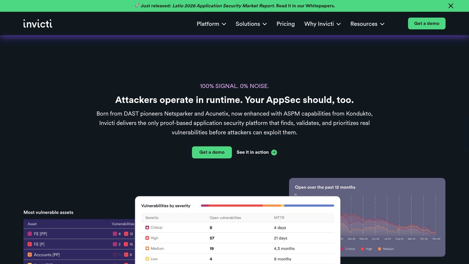 CrowdStrike Falcon Spotlight