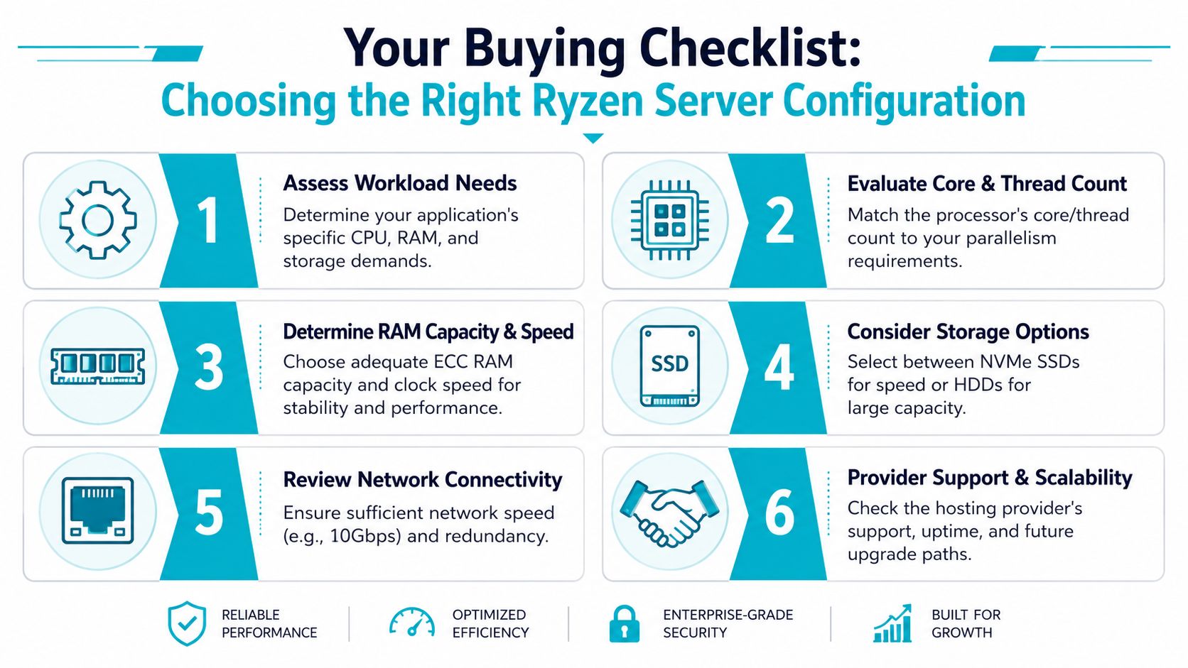 A six-step buying checklist guide for selecting the right AMD Ryzen server configuration for your business needs.