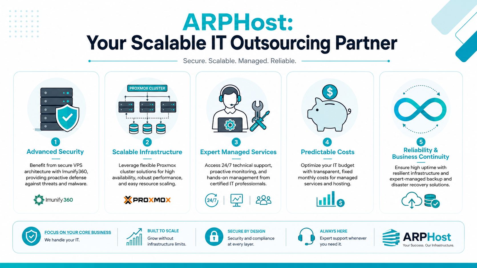 An infographic titled ARPHost showcasing five key benefits of managed IT outsourcing for scalable business infrastructure.