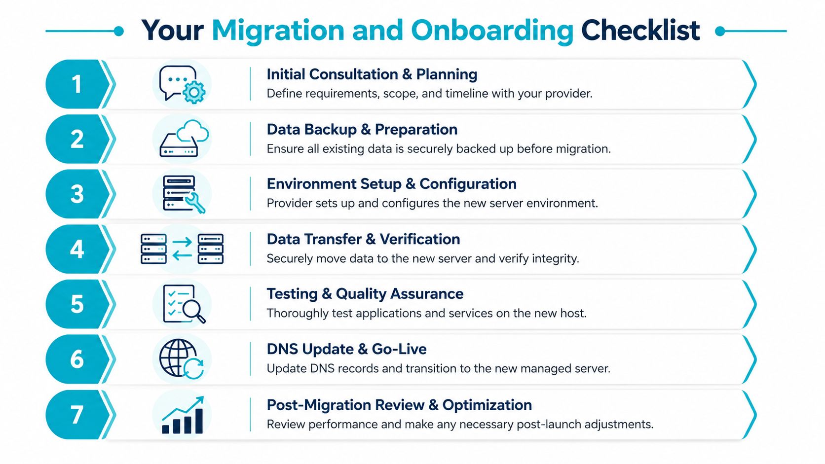 A seven-step checklist infographic outlining the migration and onboarding process for managed server hosting services.