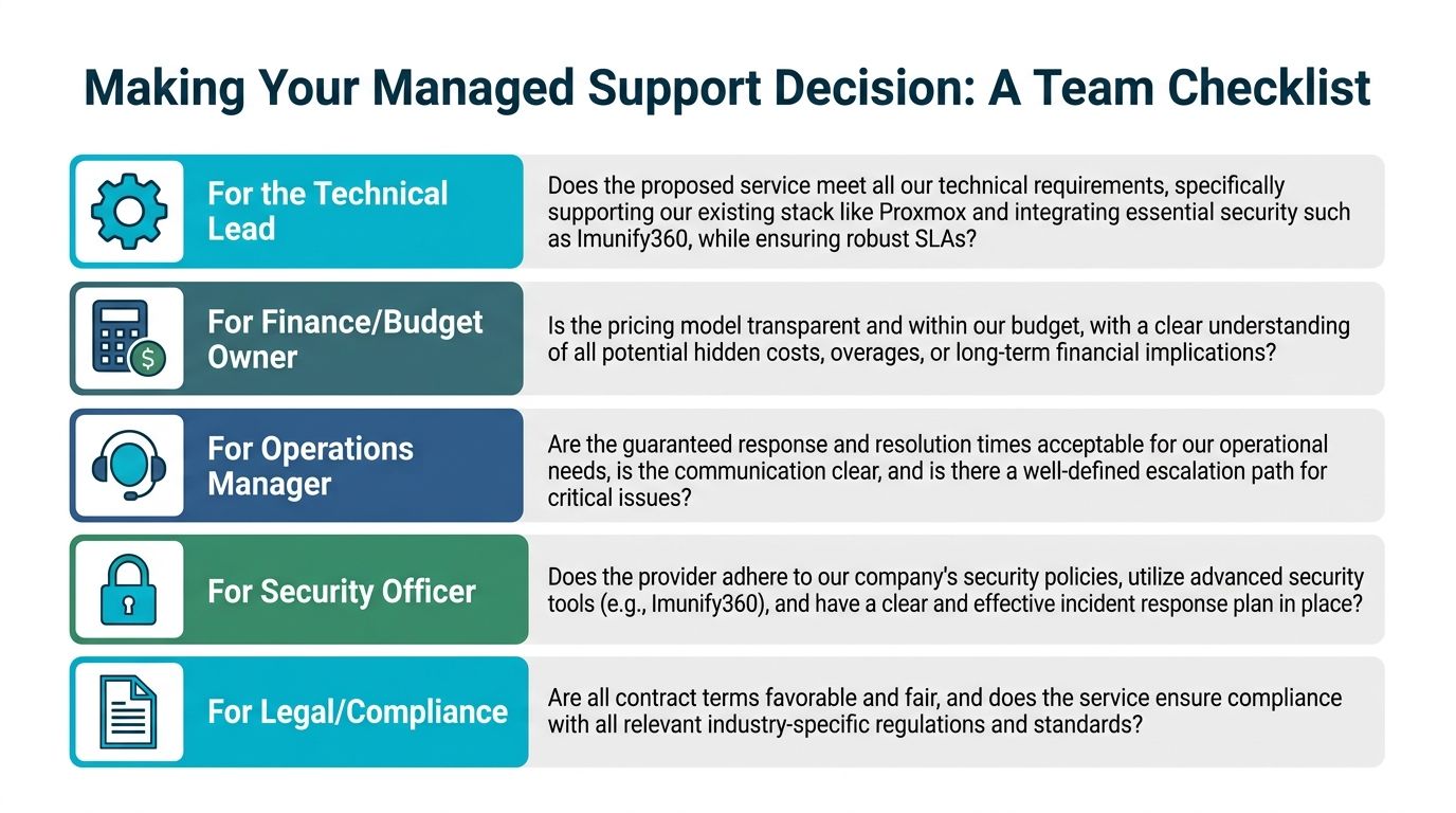 A checklist infographic titled Making Your Managed Support Decision for team roles like technical, finance, and security.