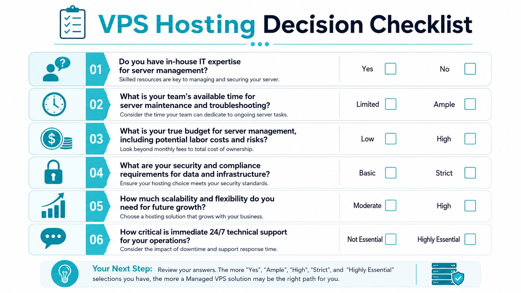 A decision checklist infographic helping businesses decide between managed and unmanaged VPS hosting solutions.