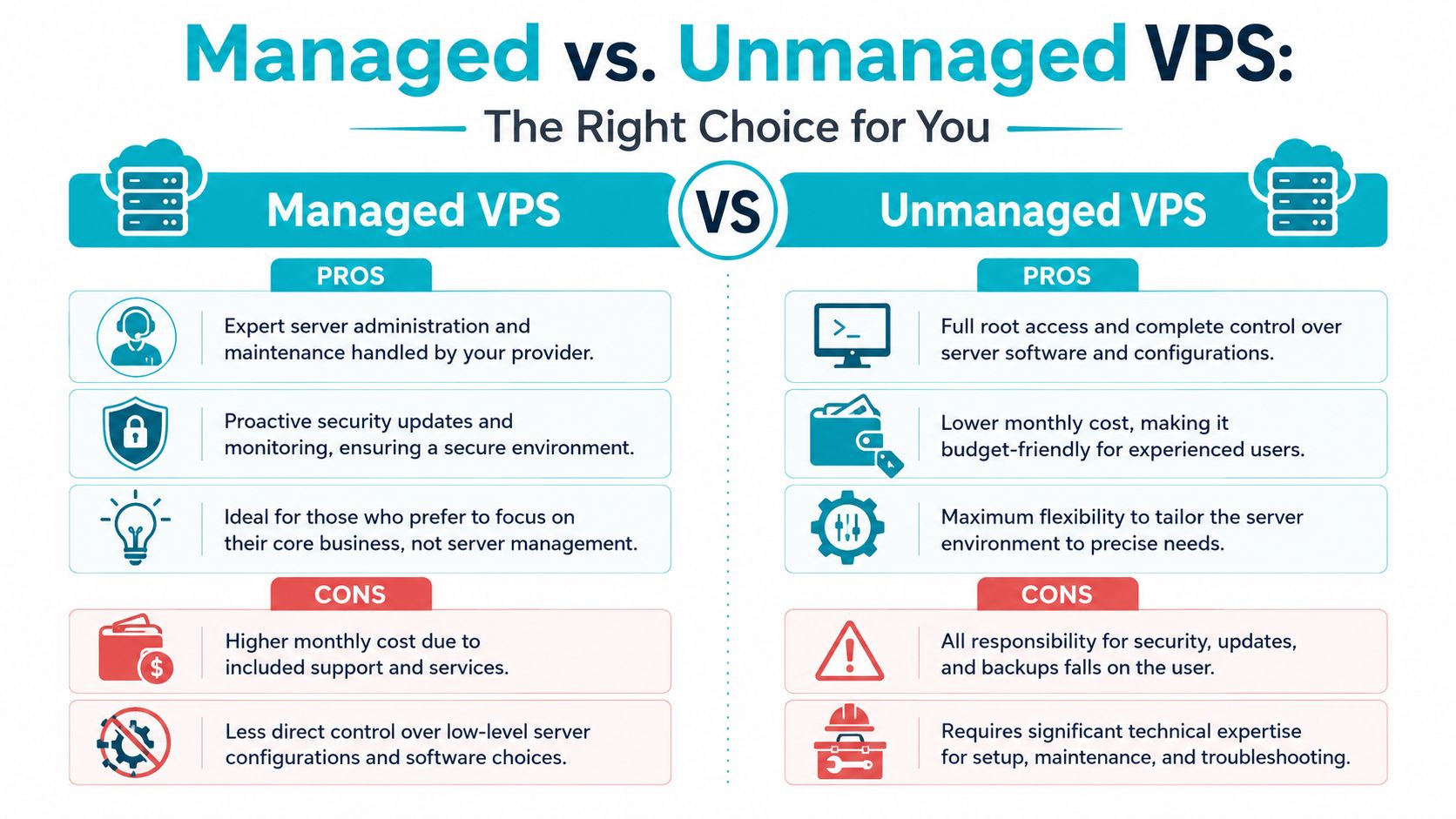 A comparison infographic detailing the pros and cons of managed versus unmanaged VPS hosting solutions.
