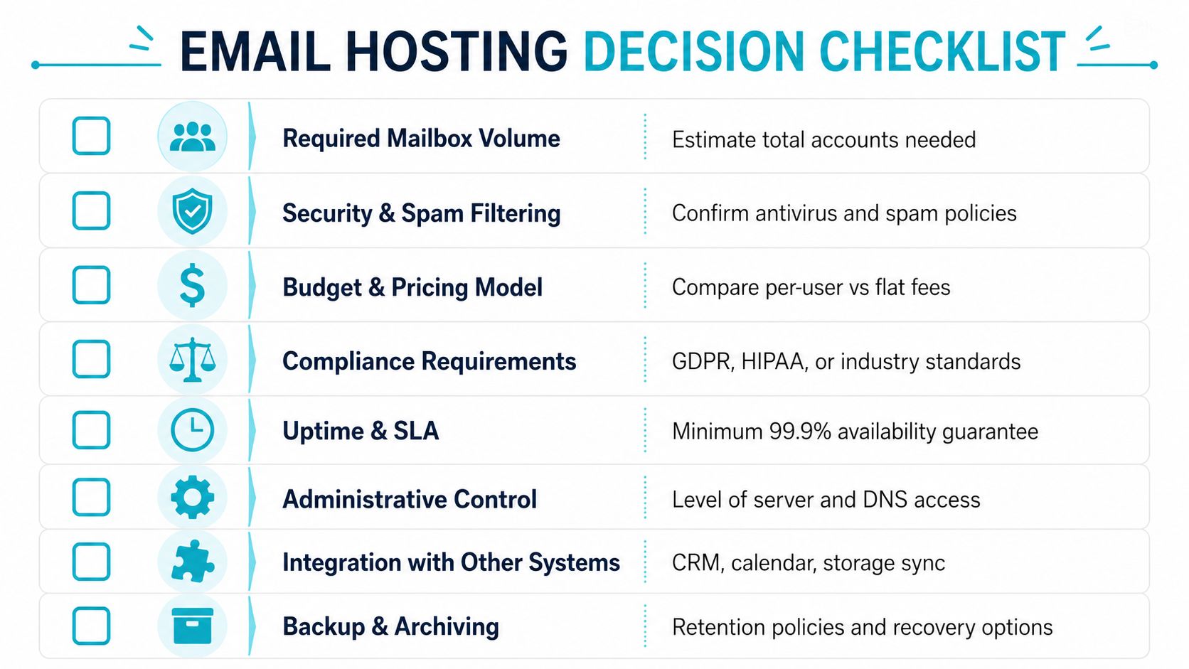 An infographic checklist for evaluating email hosting services, listing eight critical factors for making informed business decisions.